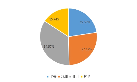 全球裝配式建筑鋼結(jié)構(gòu)行業(yè)市場規(guī)模分析預(yù)測報(bào)告